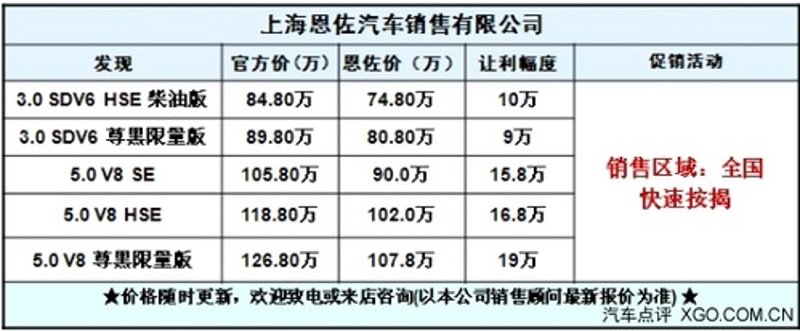 现车销售