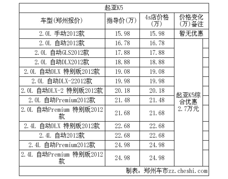 新车报价一览：市场动态与购车攻略